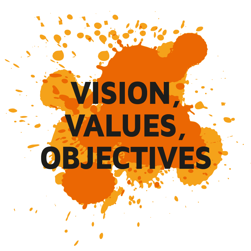 ValuesVisionObjectives